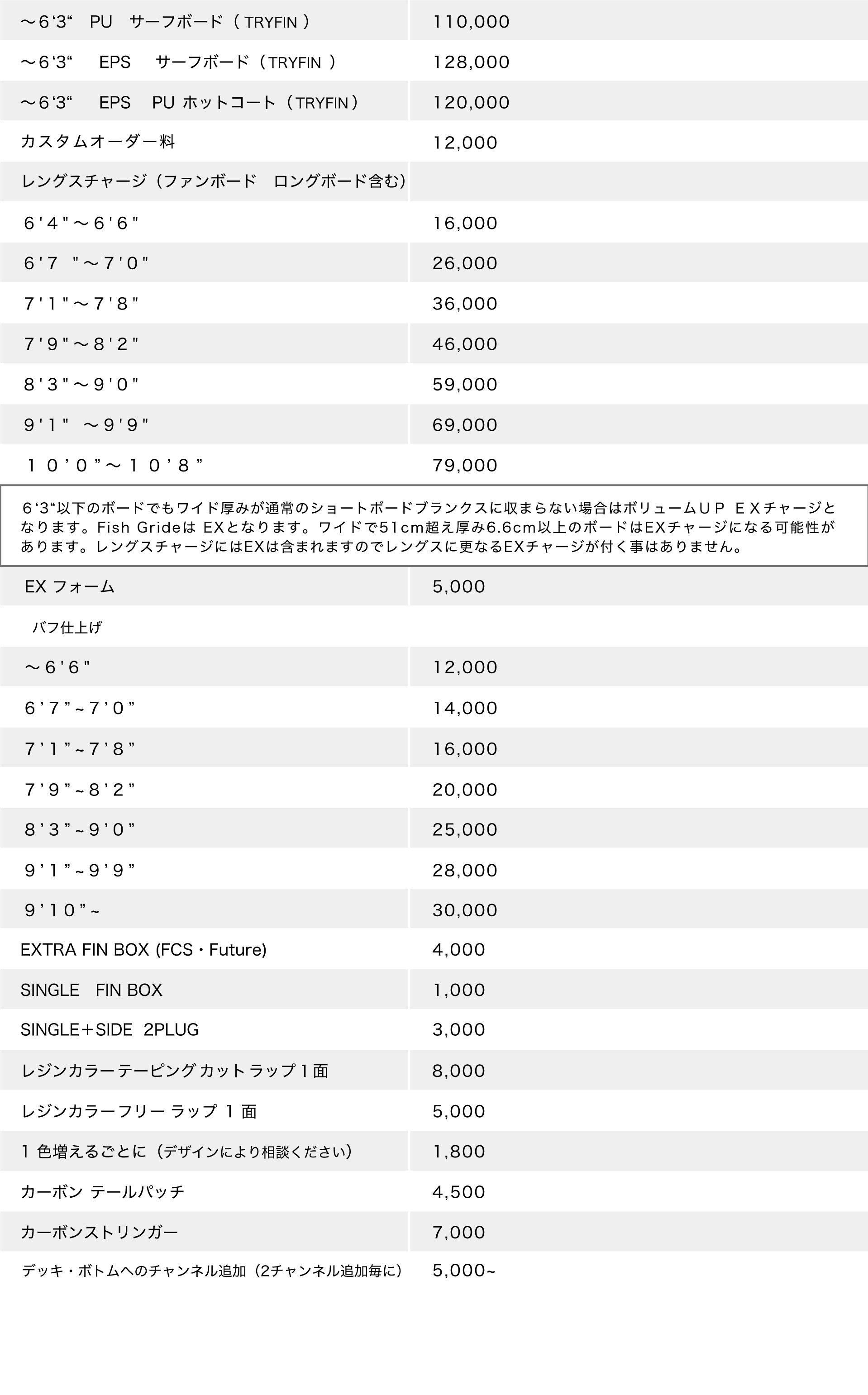 ボード料金表