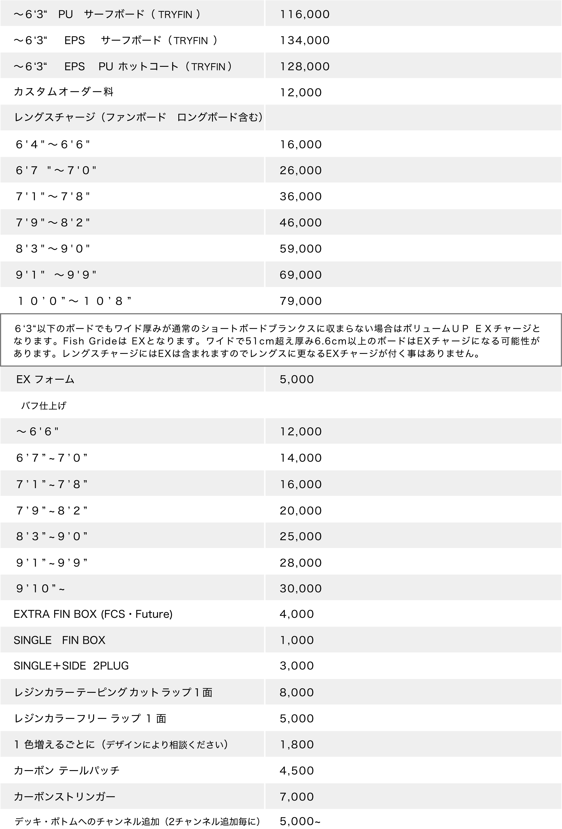 ボード料金表