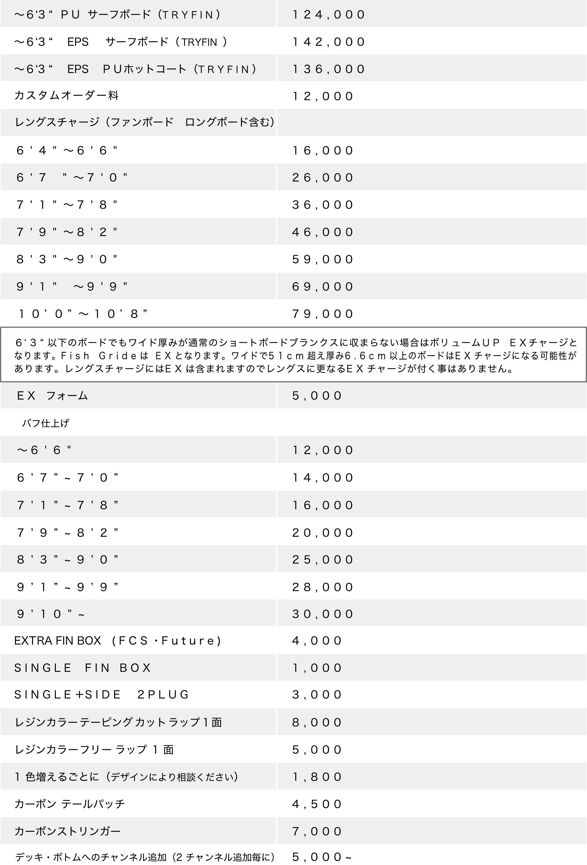 ボード料金表